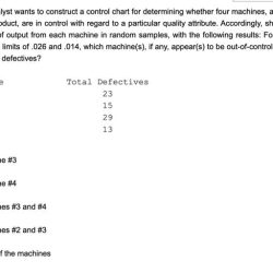 A quality analyst wants to construct