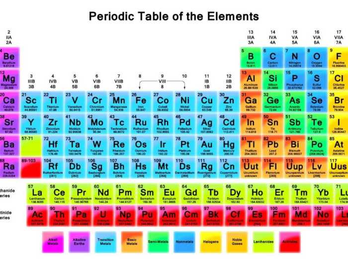 Periodic table puns 2 answers