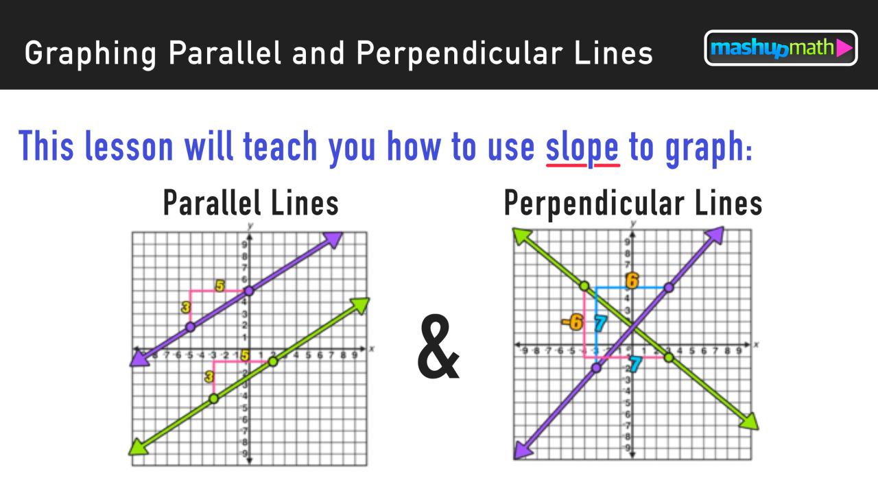 Quiz 3-3 parallel and perpendicular lines on the coordinate plane