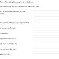 Selected transactions for thyme advertising company inc are listed here