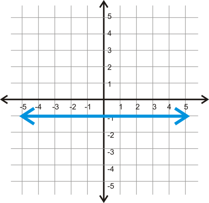 Quiz 3-3 parallel and perpendicular lines on the coordinate plane